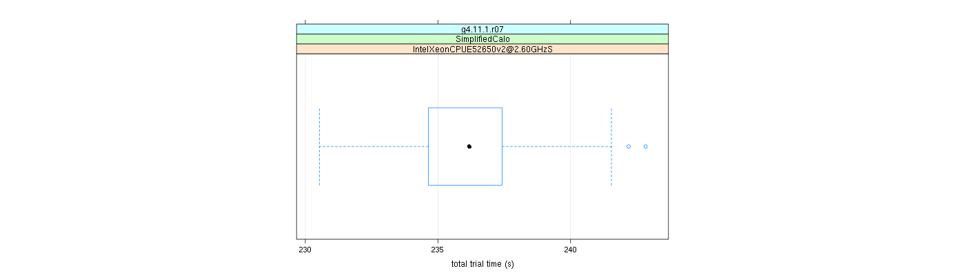 prof_basic_trial_times_plot.png