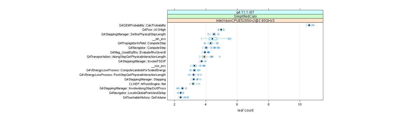 prof_big_functions_count_plot_01.png