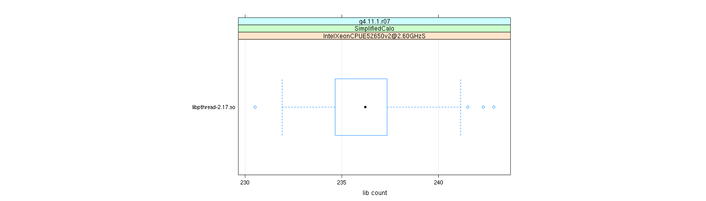 prof_big_libraries_count_plot_500.png