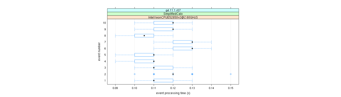 prof_early_events_plot.png