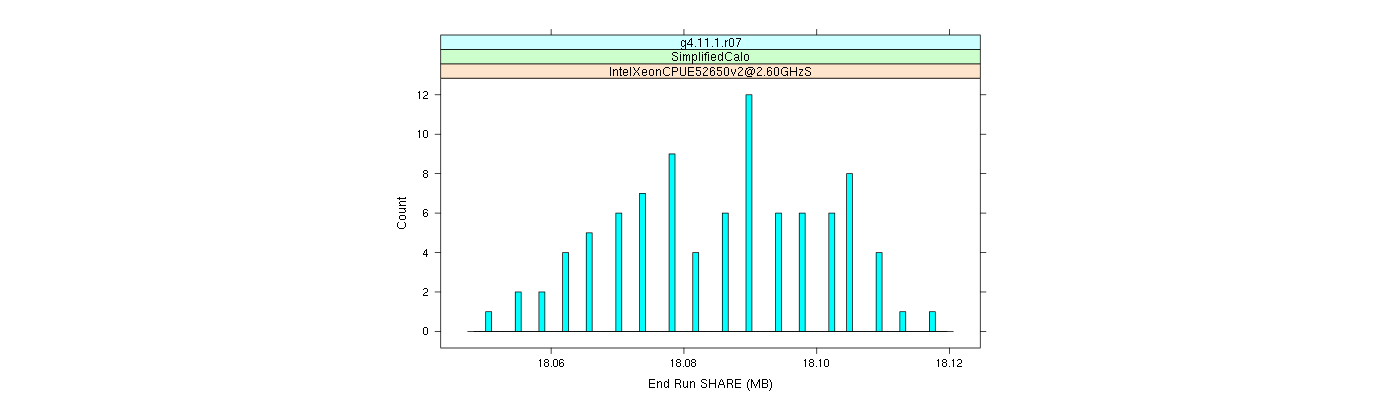 prof_memory_share_histogram.png