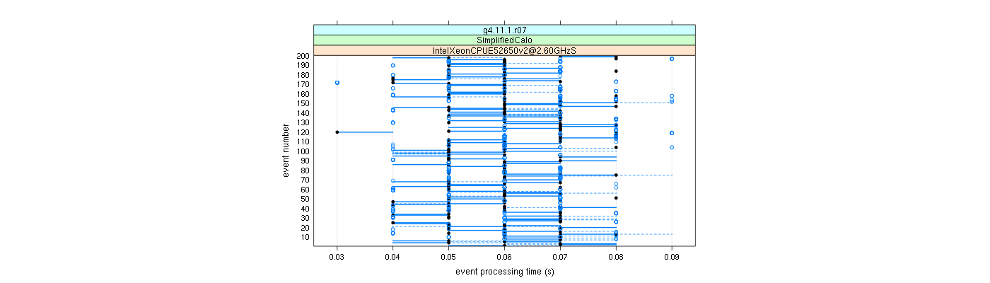 prof_100_events_plot.png