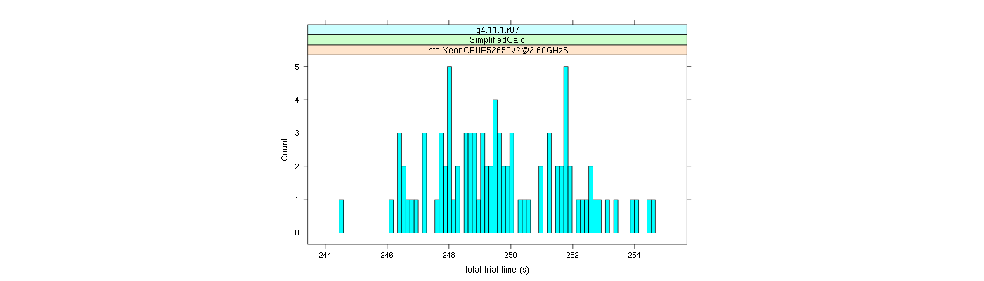 prof_basic_trial_times_histogram.png