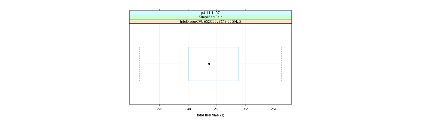 prof_basic_trial_times_plot.png