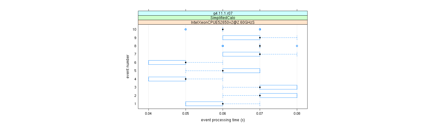 prof_early_events_plot.png