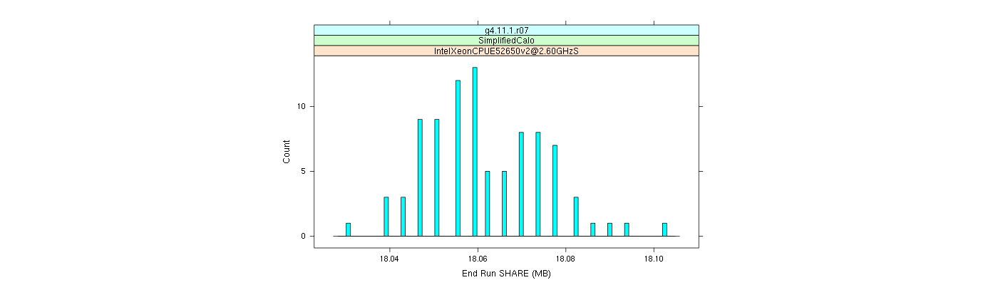 prof_memory_share_histogram.png