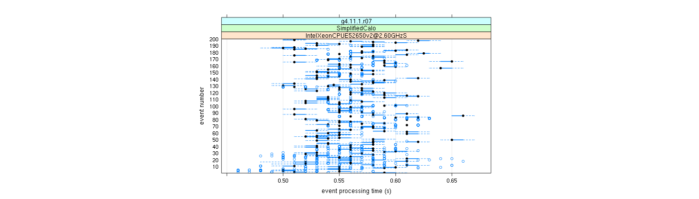 prof_100_events_plot.png