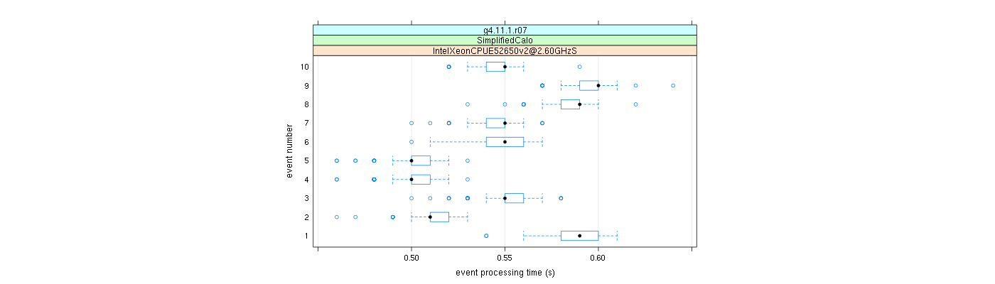 prof_early_events_plot.png