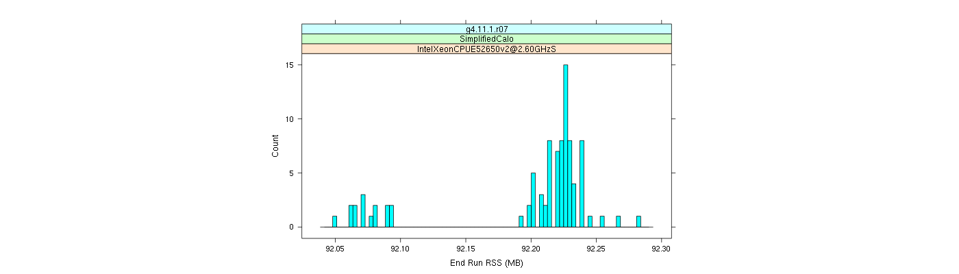 prof_memory_run_rss_histogram.png