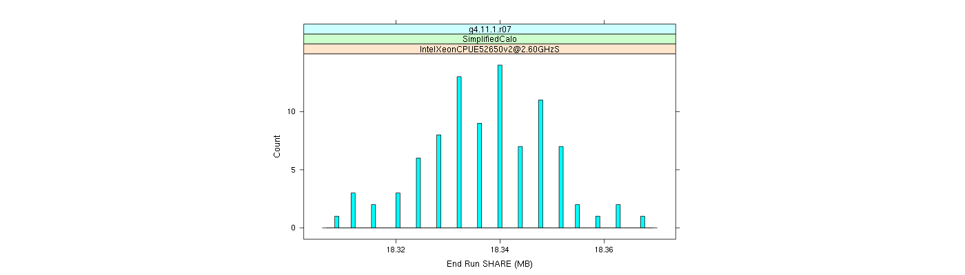 prof_memory_share_histogram.png