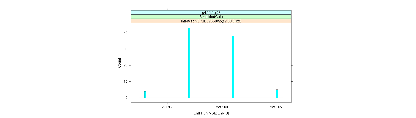 prof_memory_run_vsize_histogram.png