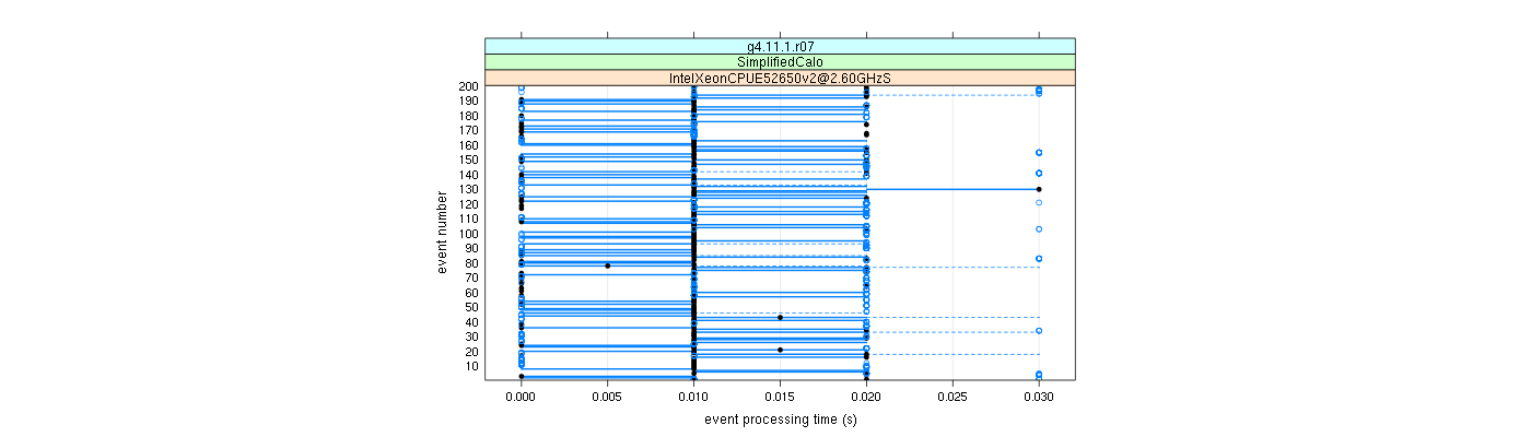 prof_100_events_plot.png