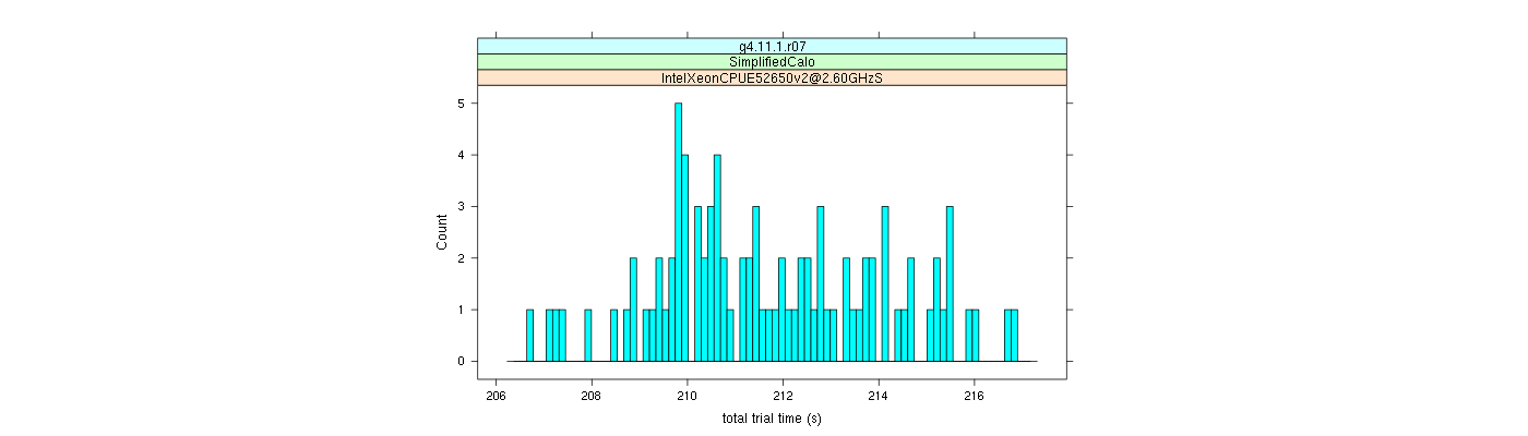 prof_basic_trial_times_histogram.png