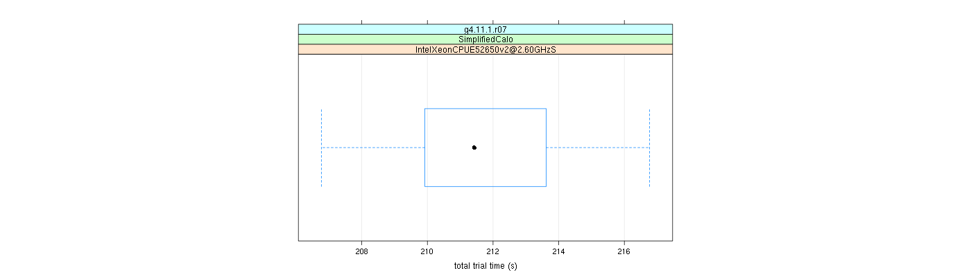 prof_basic_trial_times_plot.png