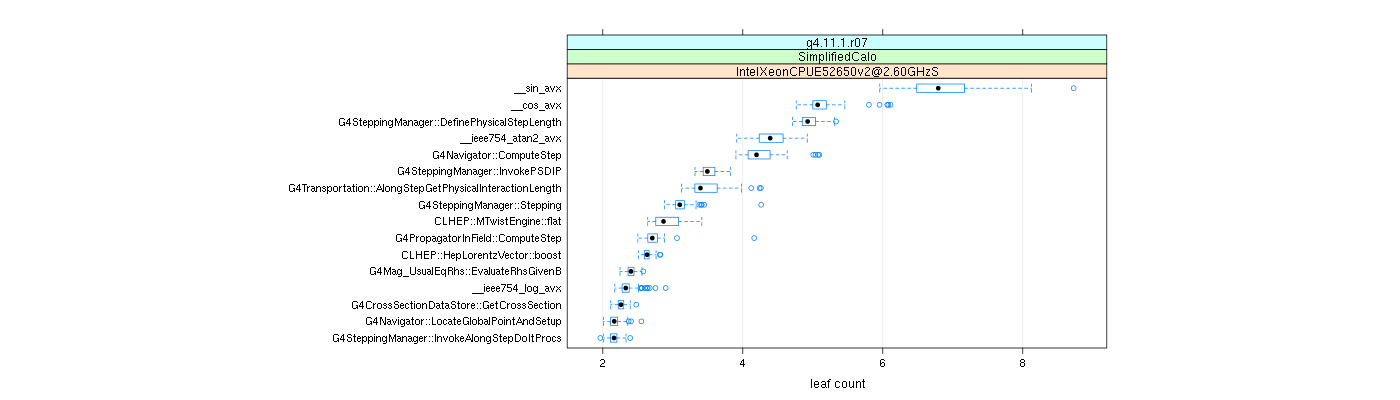 prof_big_functions_count_plot_01.png