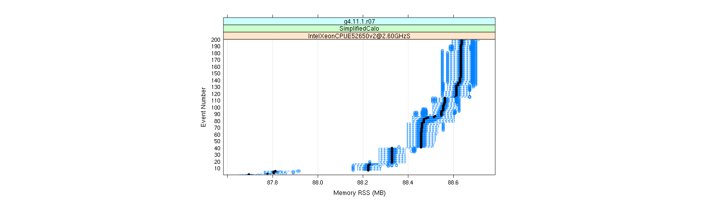 prof_memory_rss_plot.png