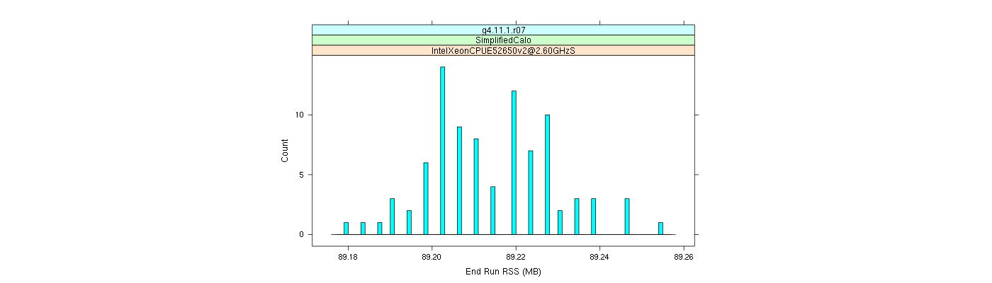 prof_memory_run_rss_histogram.png