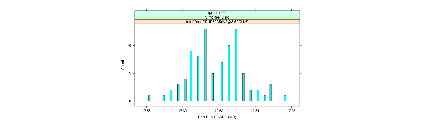 prof_memory_share_histogram.png