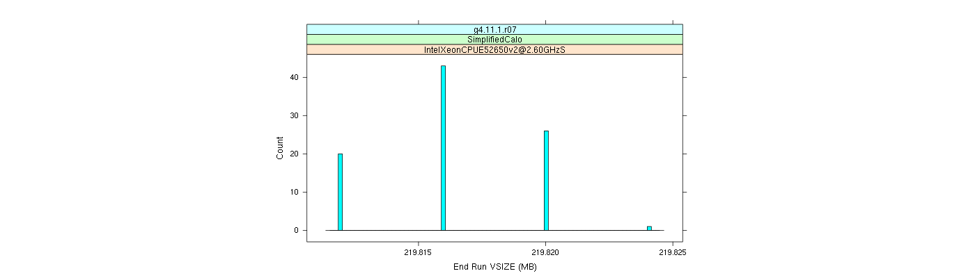 prof_memory_run_vsize_histogram.png