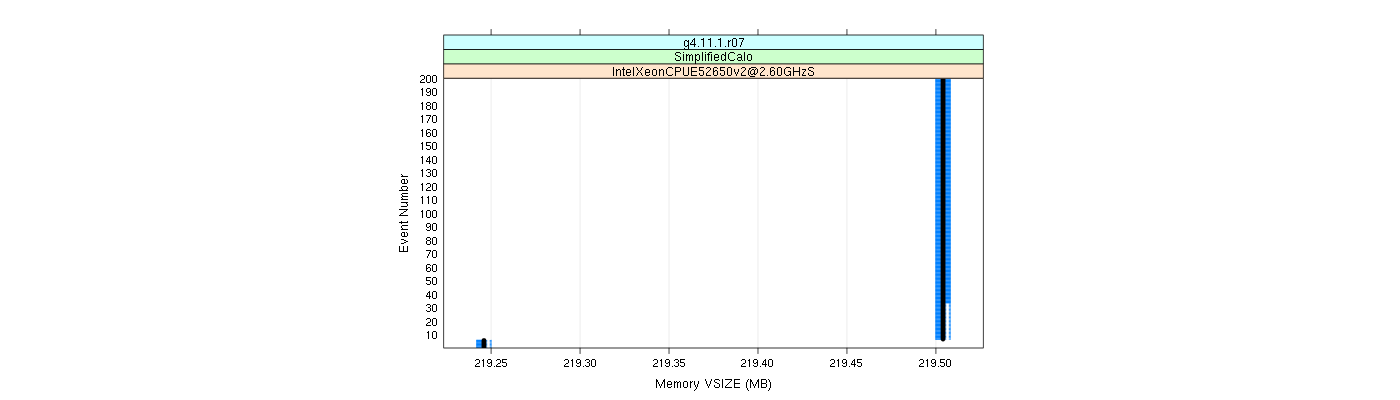 prof_memory_vsize_plot.png