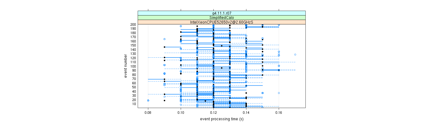 prof_100_events_plot.png