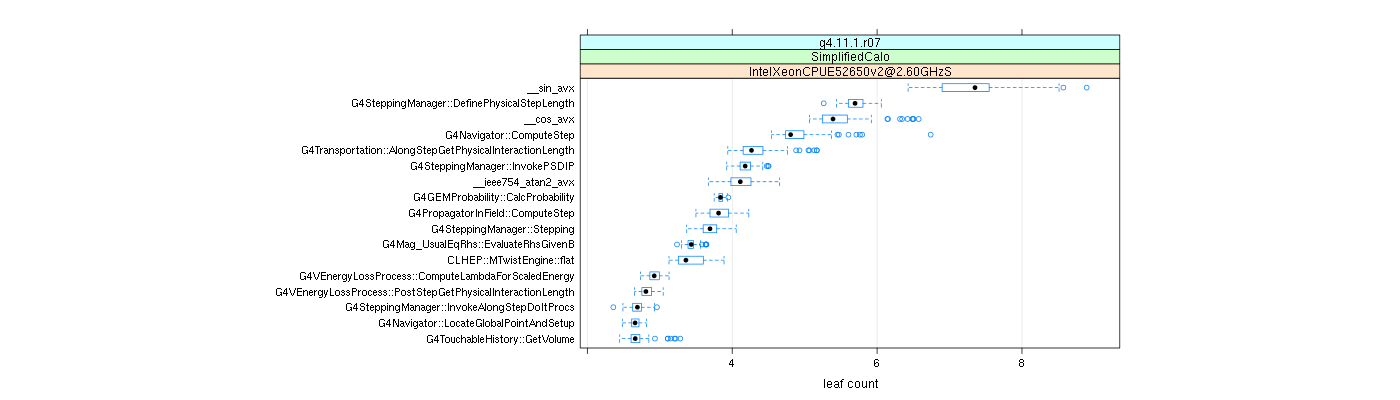 prof_big_functions_count_plot_01.png