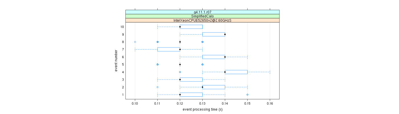 prof_early_events_plot.png