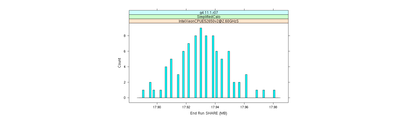 prof_memory_share_histogram.png