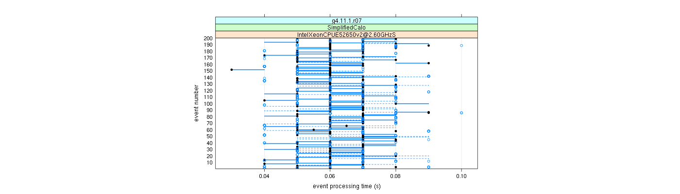 prof_100_events_plot.png