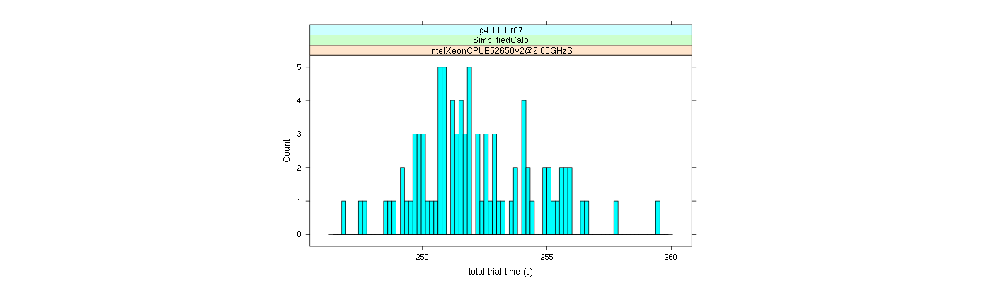 prof_basic_trial_times_histogram.png