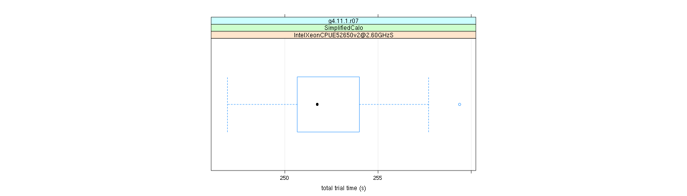 prof_basic_trial_times_plot.png