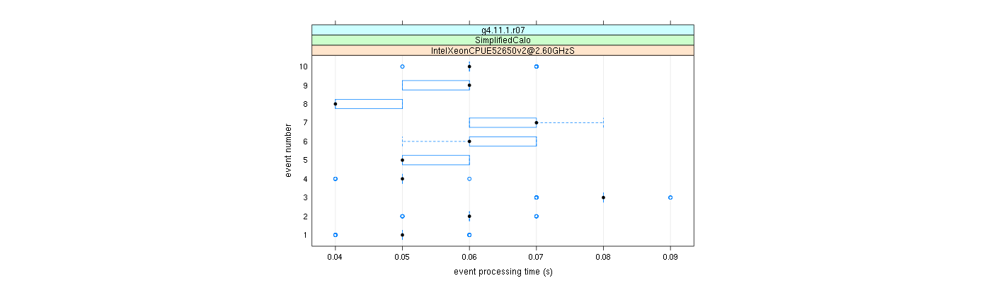 prof_early_events_plot.png