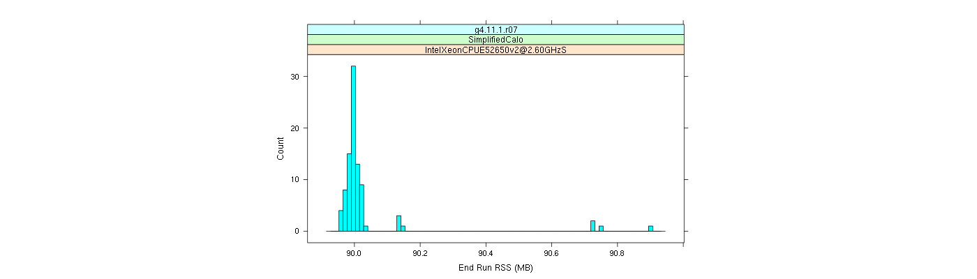 prof_memory_run_rss_histogram.png