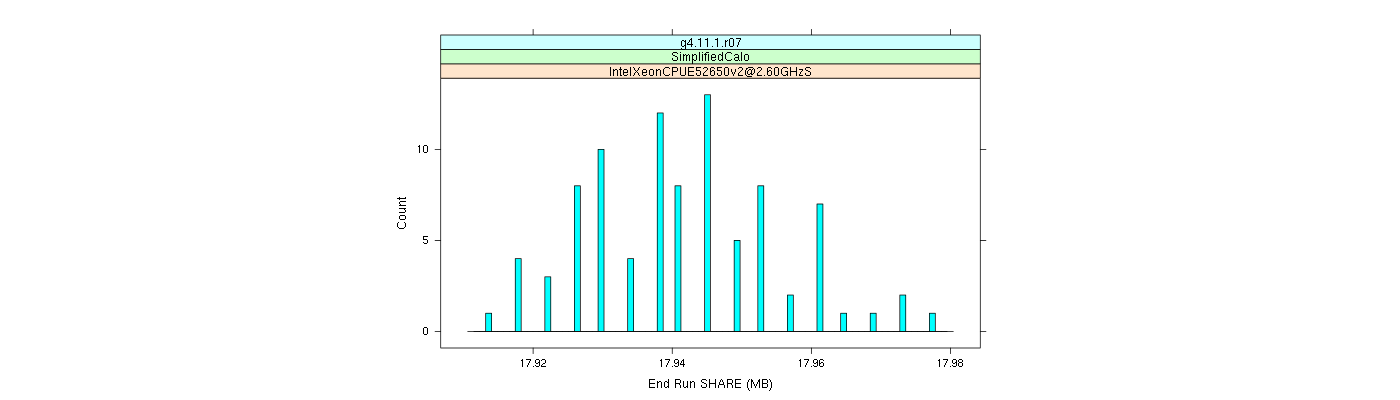 prof_memory_share_histogram.png