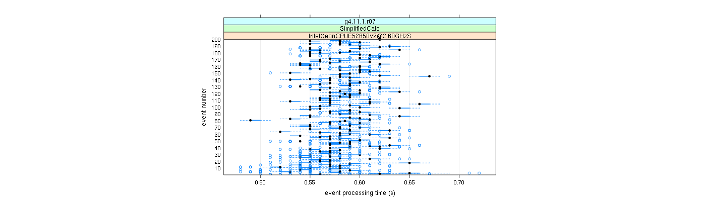 prof_100_events_plot.png