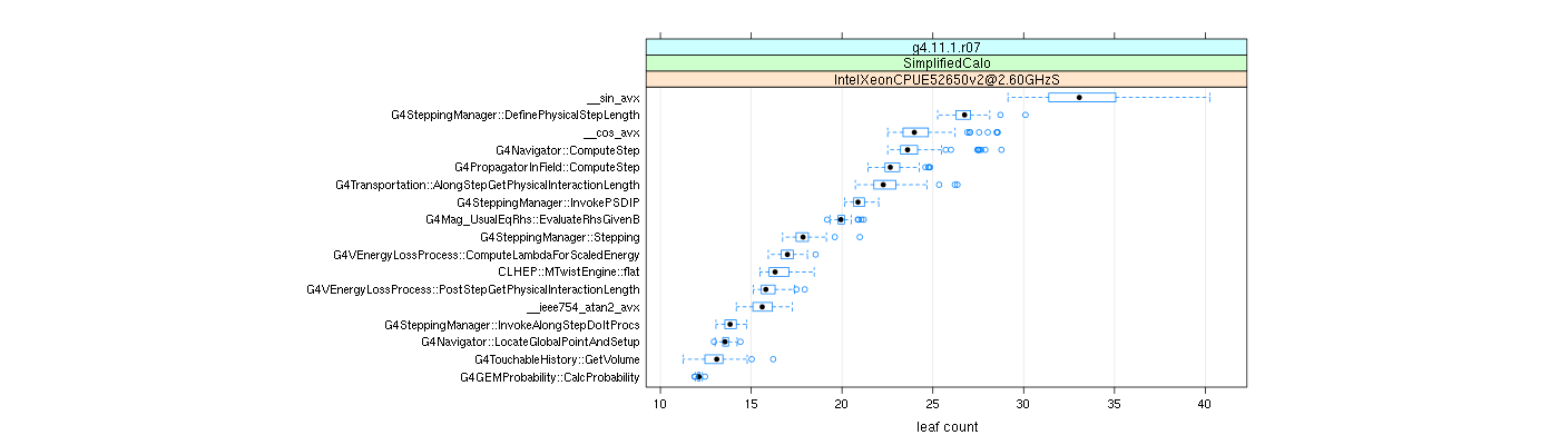 prof_big_functions_count_plot_01.png