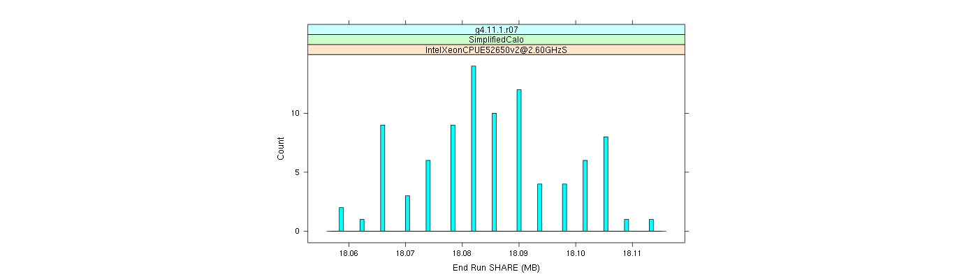 prof_memory_share_histogram.png