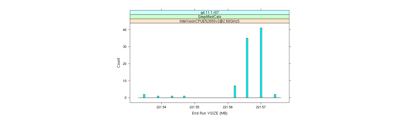 prof_memory_run_vsize_histogram.png