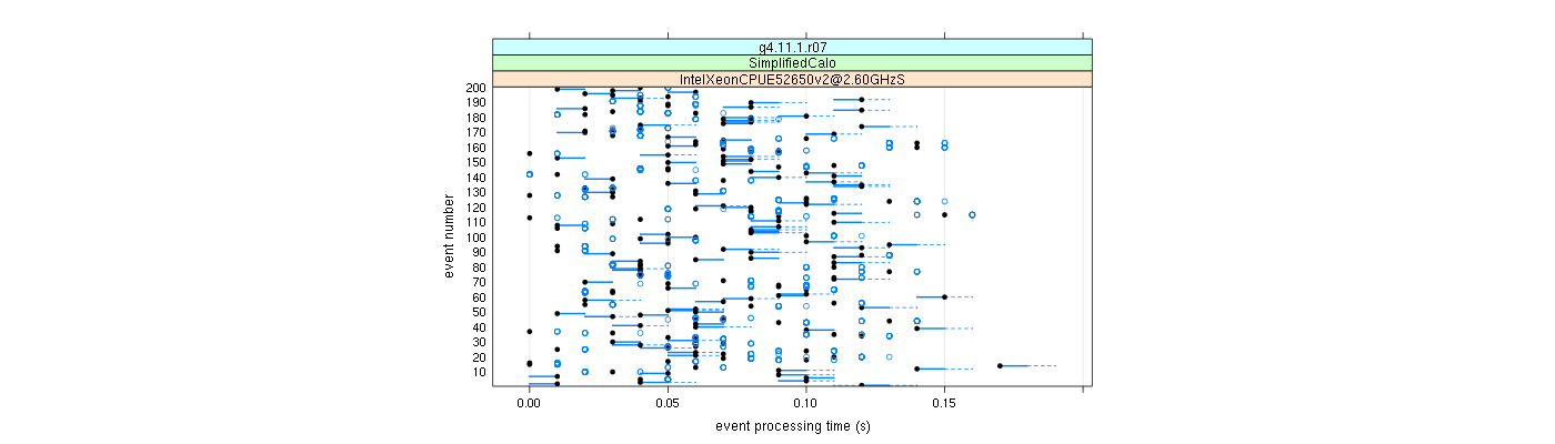 prof_100_events_plot.png