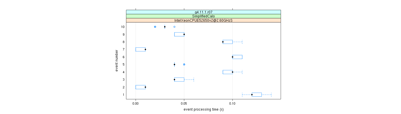 prof_early_events_plot.png