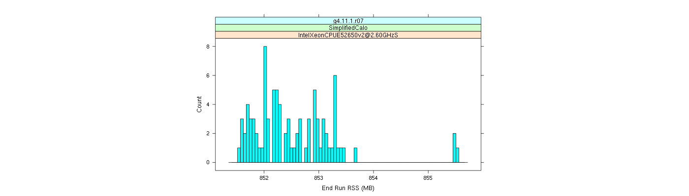 prof_memory_run_rss_histogram.png