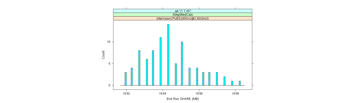 prof_memory_share_histogram.png