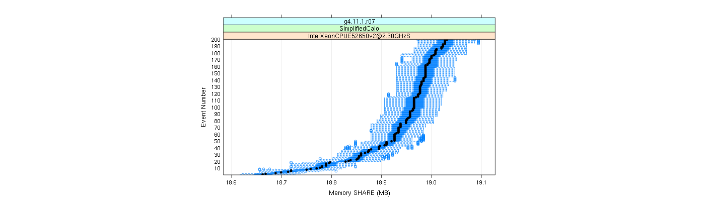 prof_memory_share_plot.png