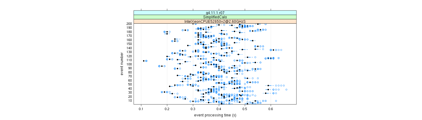 prof_100_events_plot.png