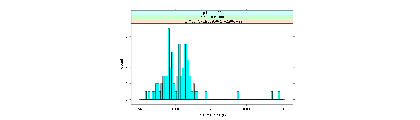 prof_basic_trial_times_histogram.png