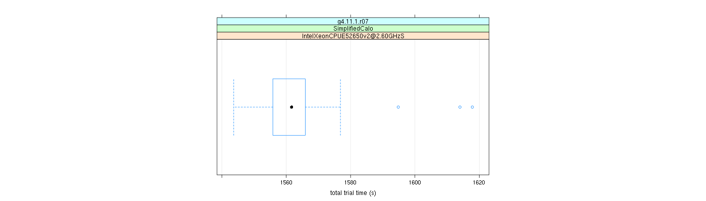 prof_basic_trial_times_plot.png