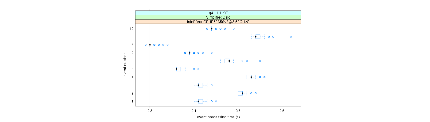 prof_early_events_plot.png