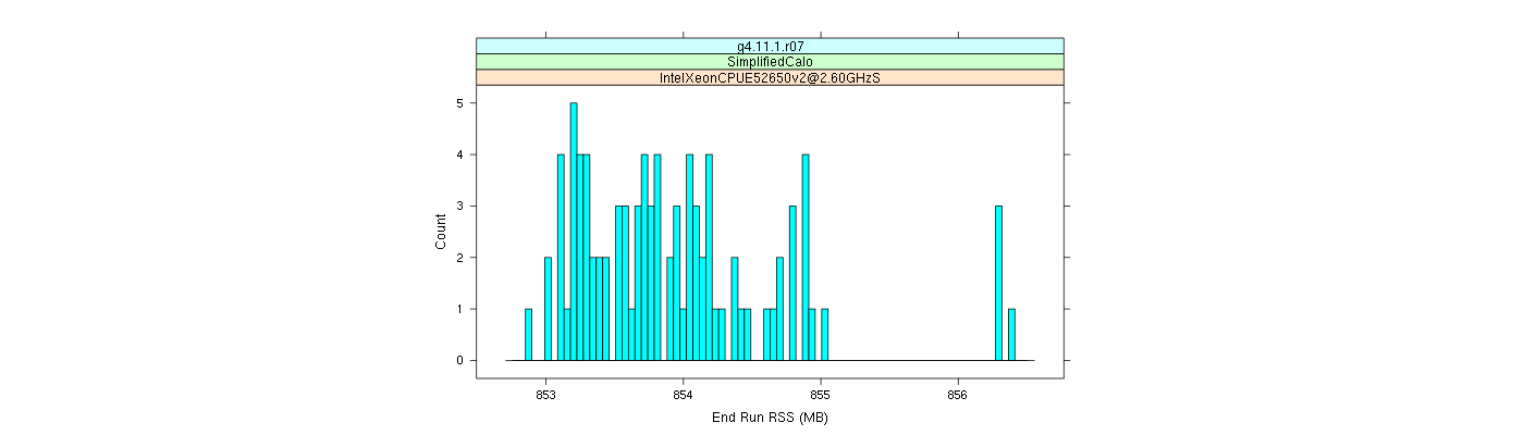 prof_memory_run_rss_histogram.png