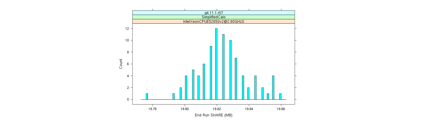 prof_memory_share_histogram.png