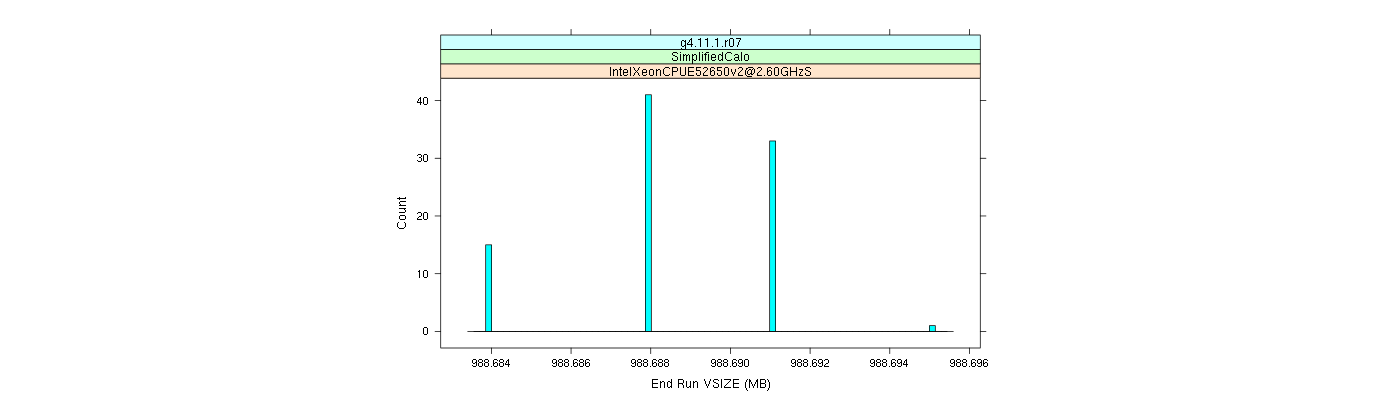 prof_memory_run_vsize_histogram.png